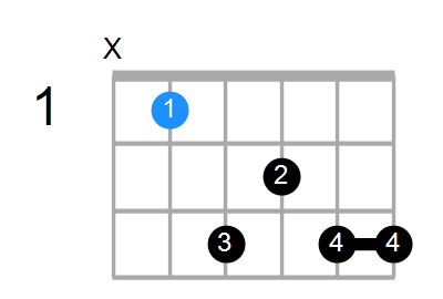 A#M7add13 Chord